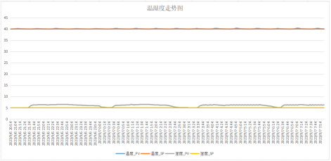 SMT 加工廠必備的恒溫恒濕儲存設(shè)備：為什么你不能沒有？